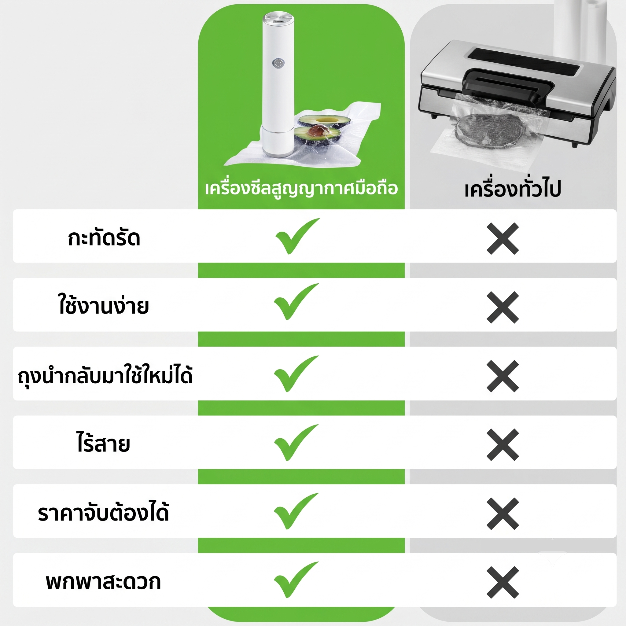 WAKU SEAL เครื่องซีลสูญญากาศพกพาสำหรับถนอมอาหาร + ถุงสูญญากาศ15ชิ้น